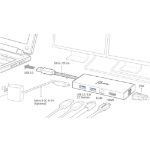 圖片 j5create JUD380 USB 3.0 to HDMI/VGA/網路 雙輸出擴充基座★贈螺旋線頭保護套